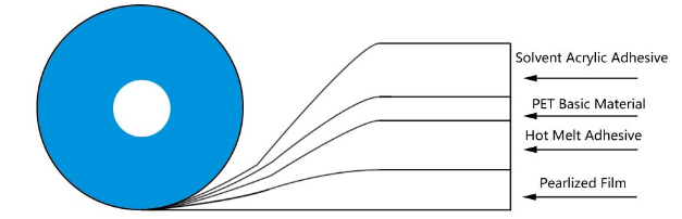 doimiy qopchani yopishtiruvchi lenta1